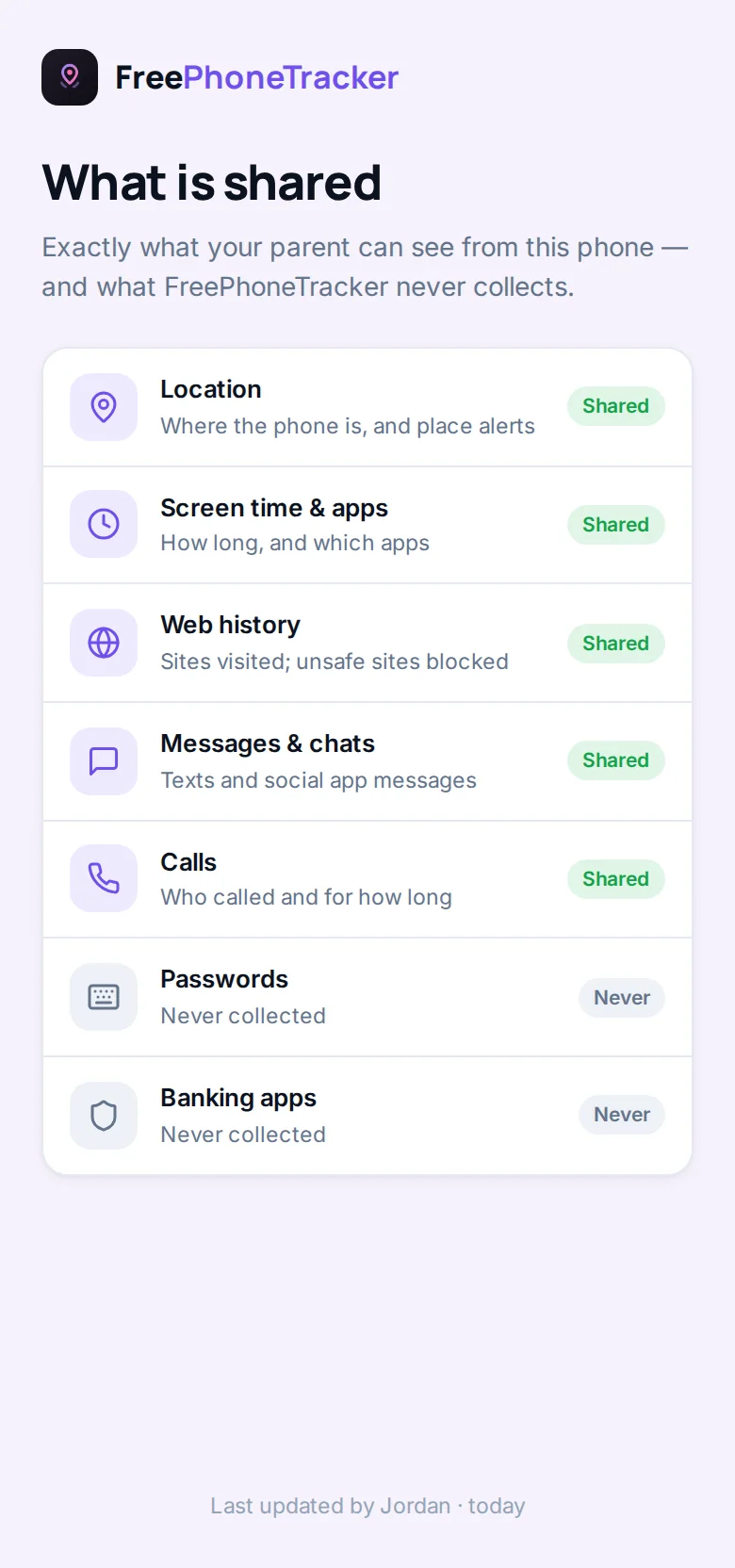 The child app's transparency screen listing exactly what the phone shares