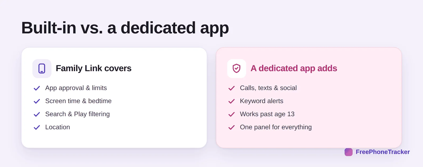 Family Link versus a dedicated app on Android: what each covers