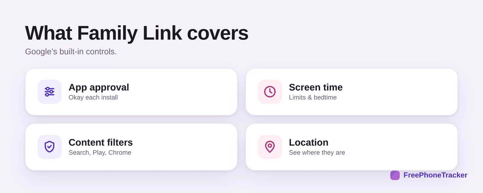 What Family Link covers: app approval, screen time, content filters, location