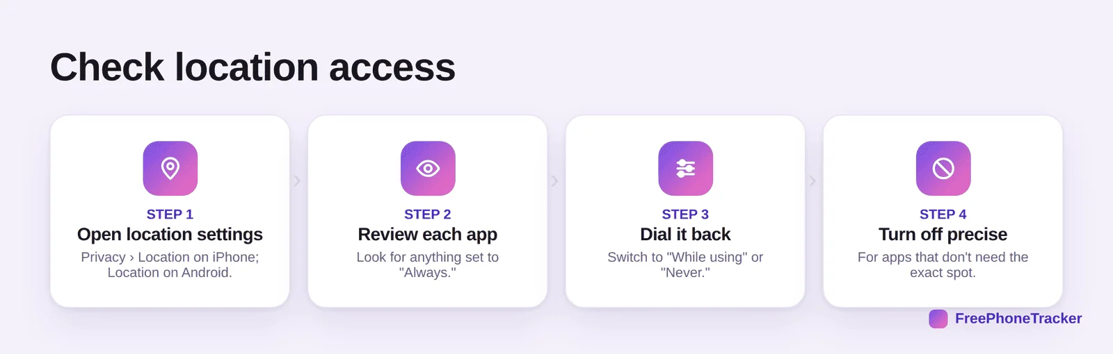 Steps: open location settings, review each app, dial it back, turn off precise