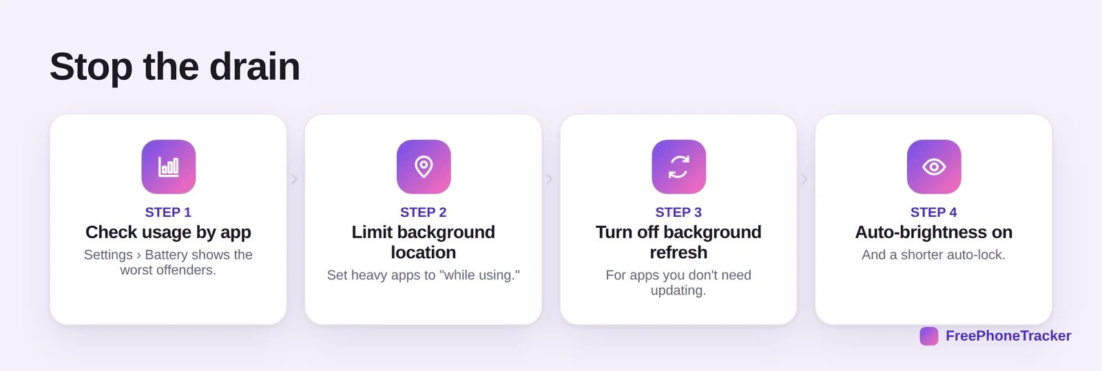 Steps to stop battery drain: check usage by app, limit background location, turn off background refresh, auto-brightness