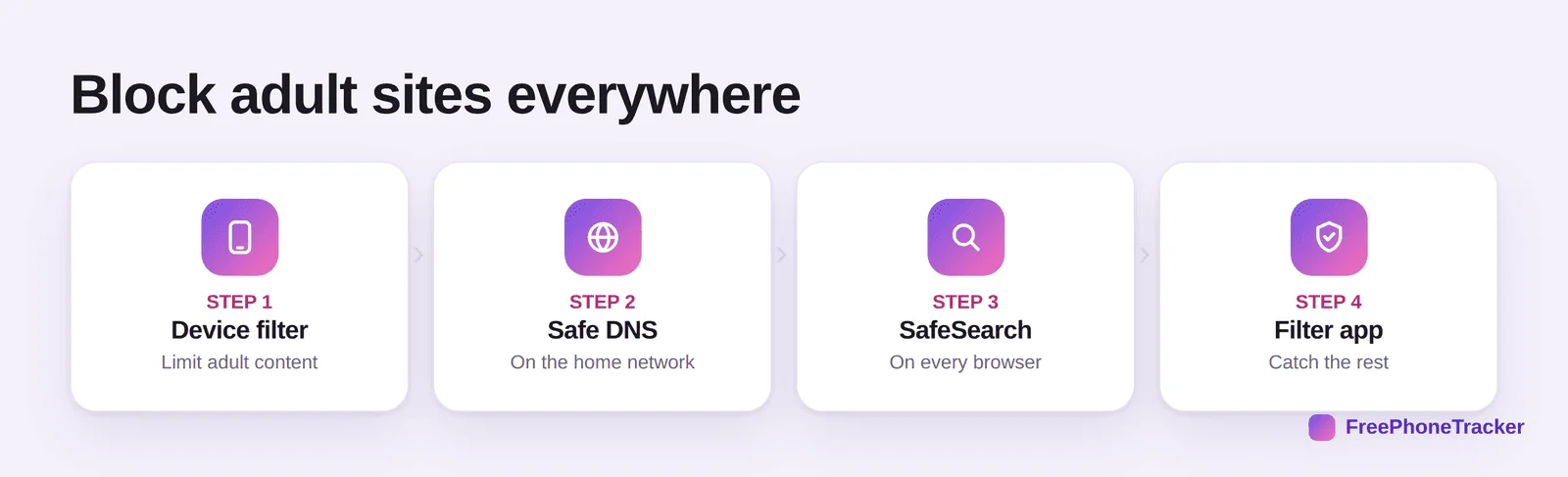 Steps to block adult sites everywhere: device filter, safe DNS, SafeSearch, filter app
