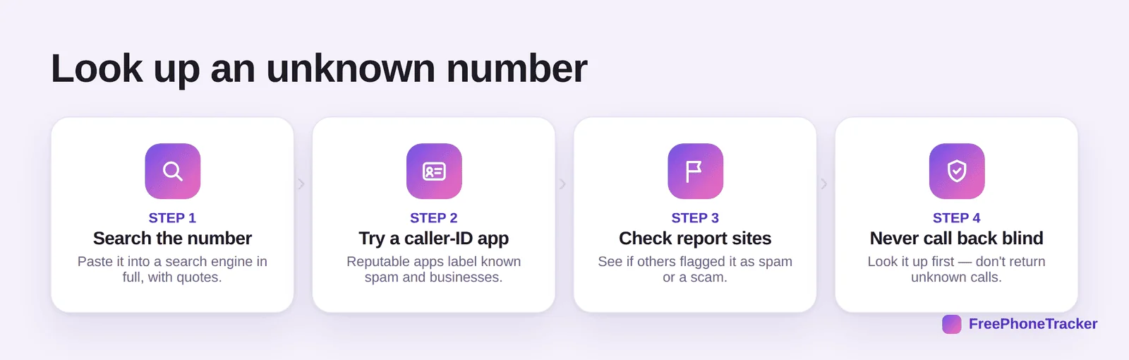 Steps to look up an unknown number: search the number, try a caller-ID app, check report sites, don't call back blind