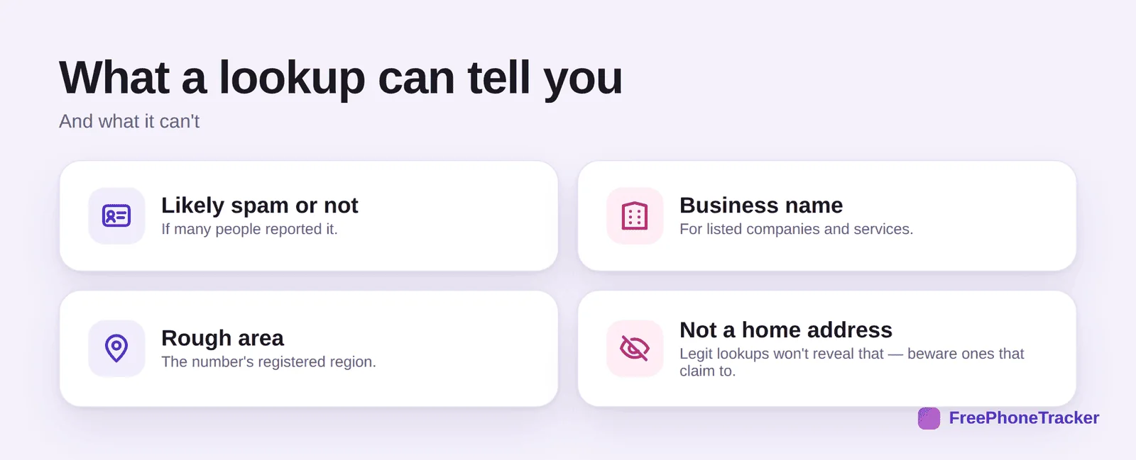 What a lookup can tell you: likely spam or not, business name, rough area, not a home address