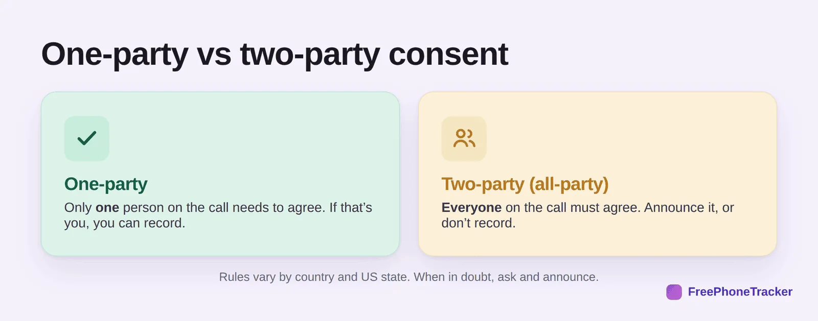 One-party versus two-party consent for recording calls, explained