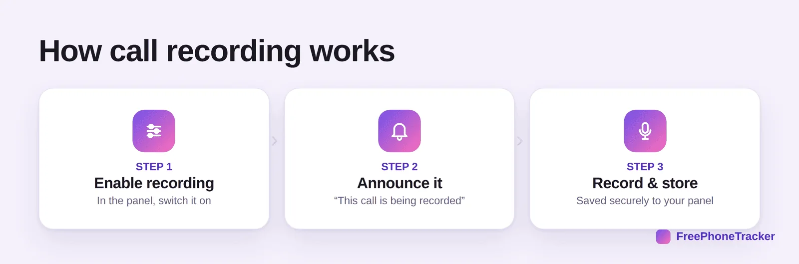 Three steps to record calls the right way: enable, announce, store