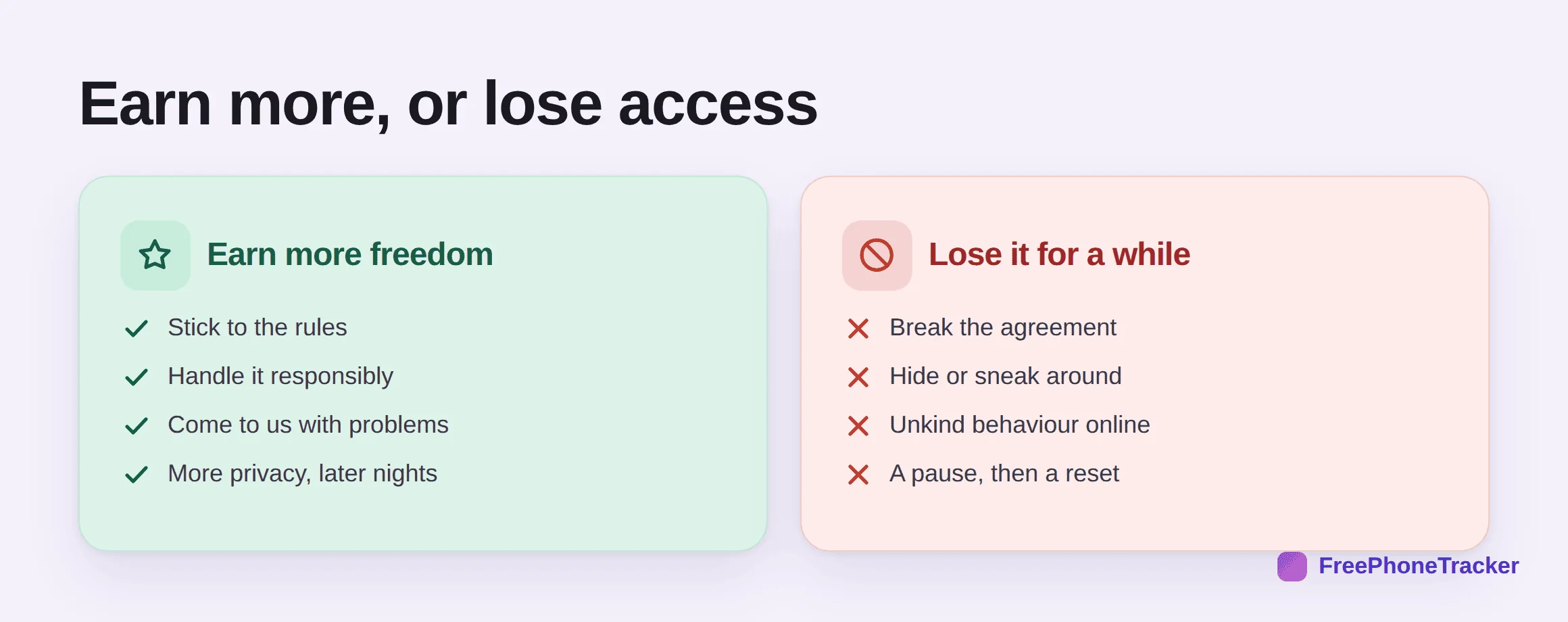 How a phone contract handles earning more freedom or losing access