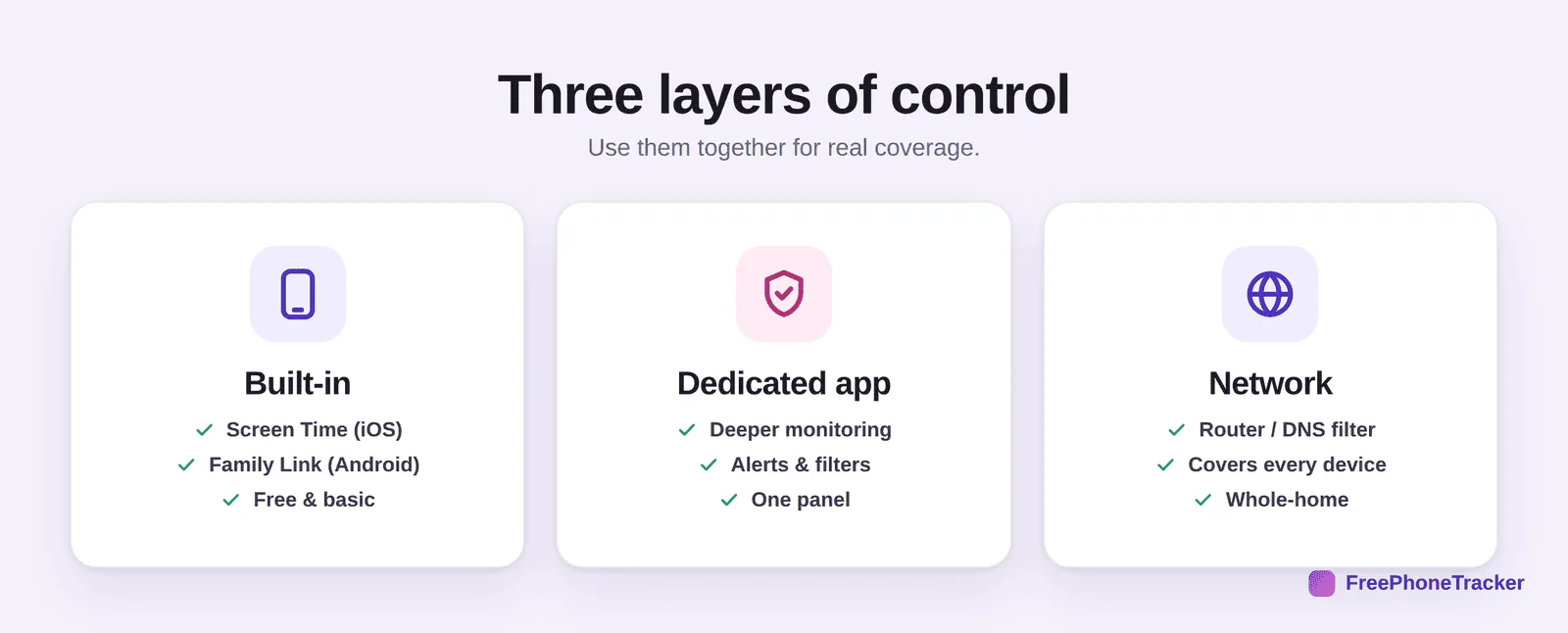 The three layers of parental controls: built-in, a dedicated app, and network filtering