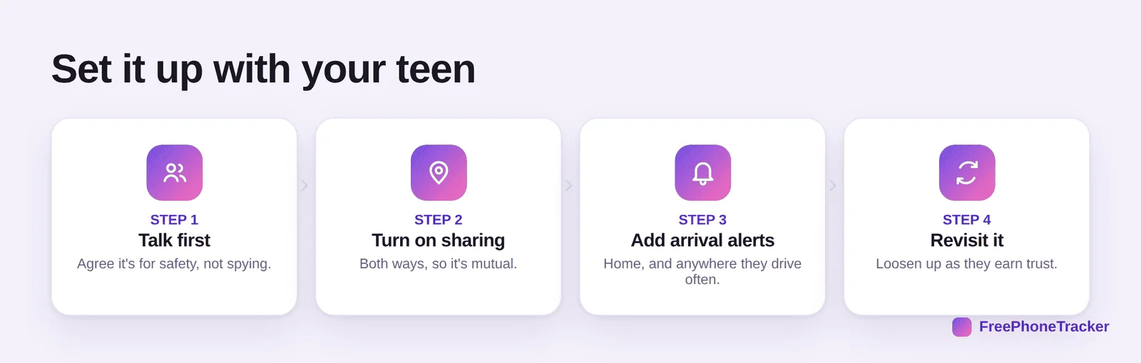 Set up teen driver tracking: talk first, turn on sharing, add arrival alerts, revisit