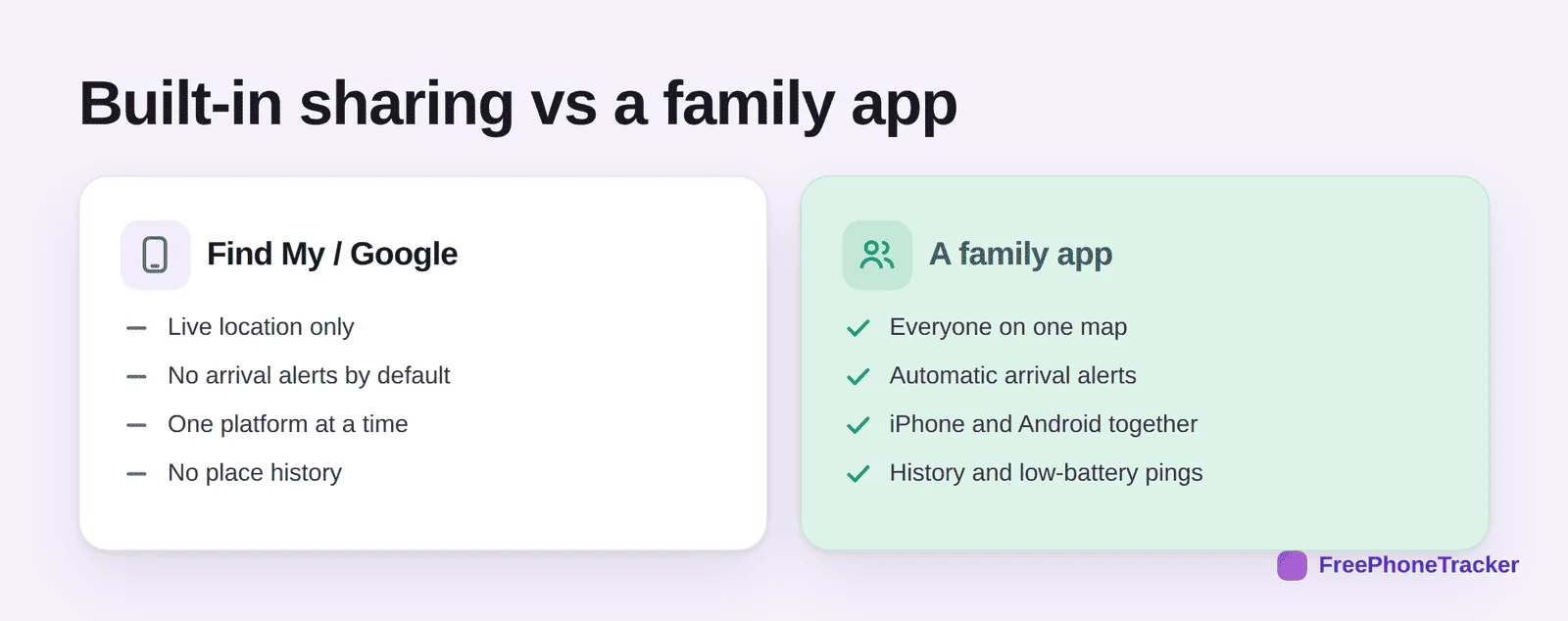 Built-in location sharing versus a dedicated family app