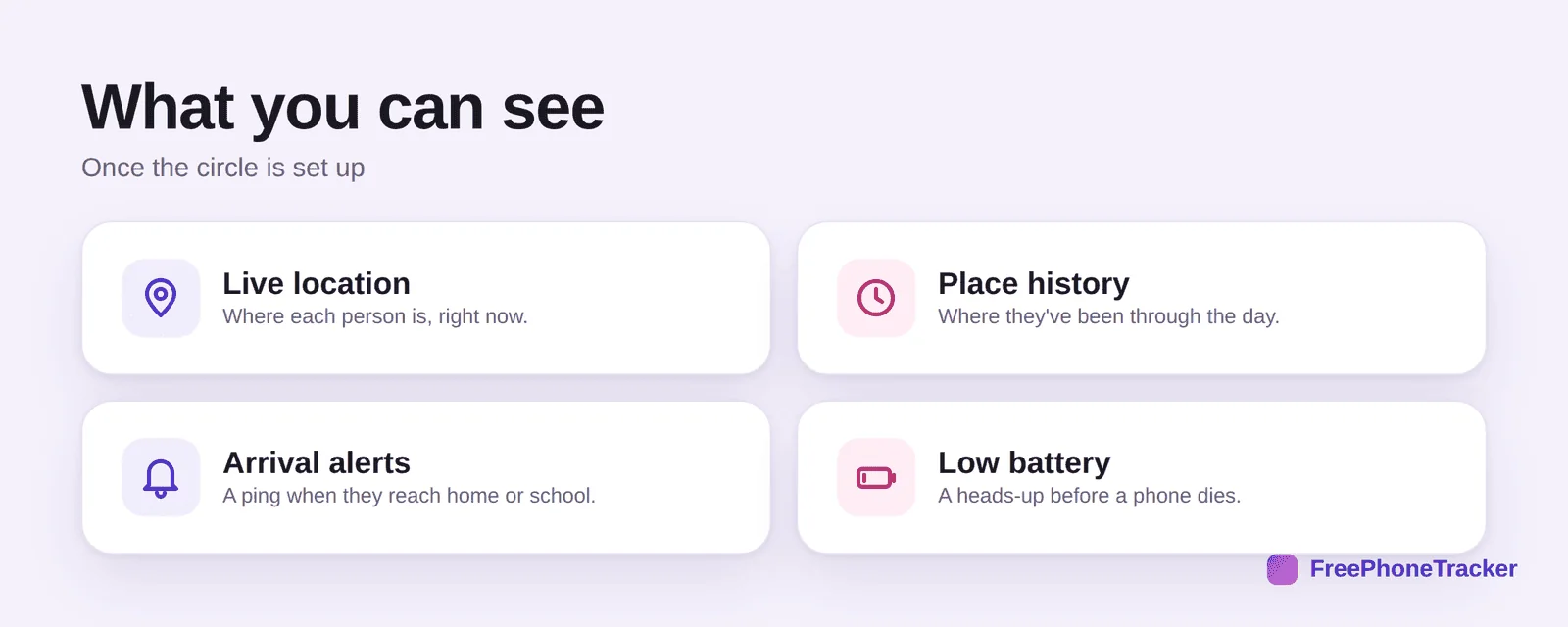 What family location sharing shows: live location, place history, arrival alerts, low battery