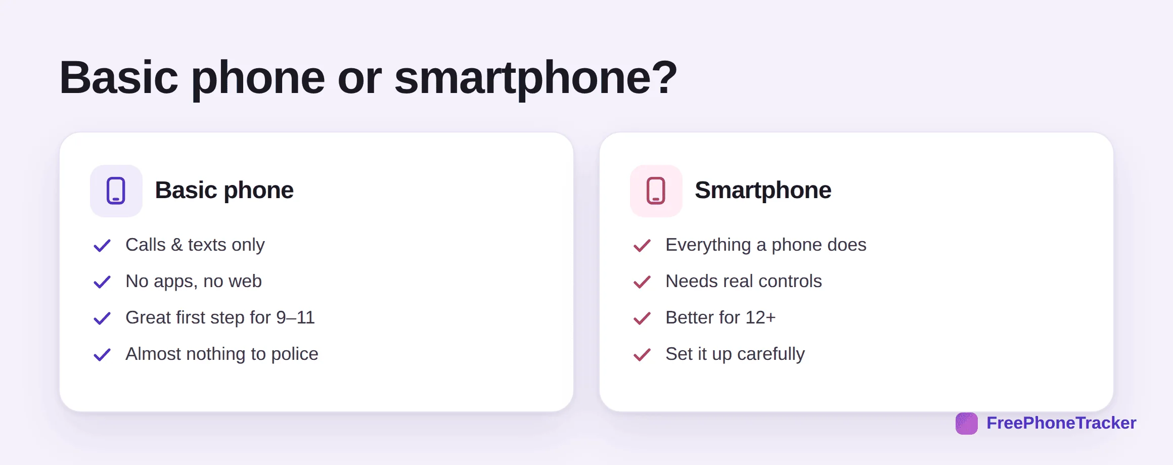 Basic phone versus smartphone for a child's first phone