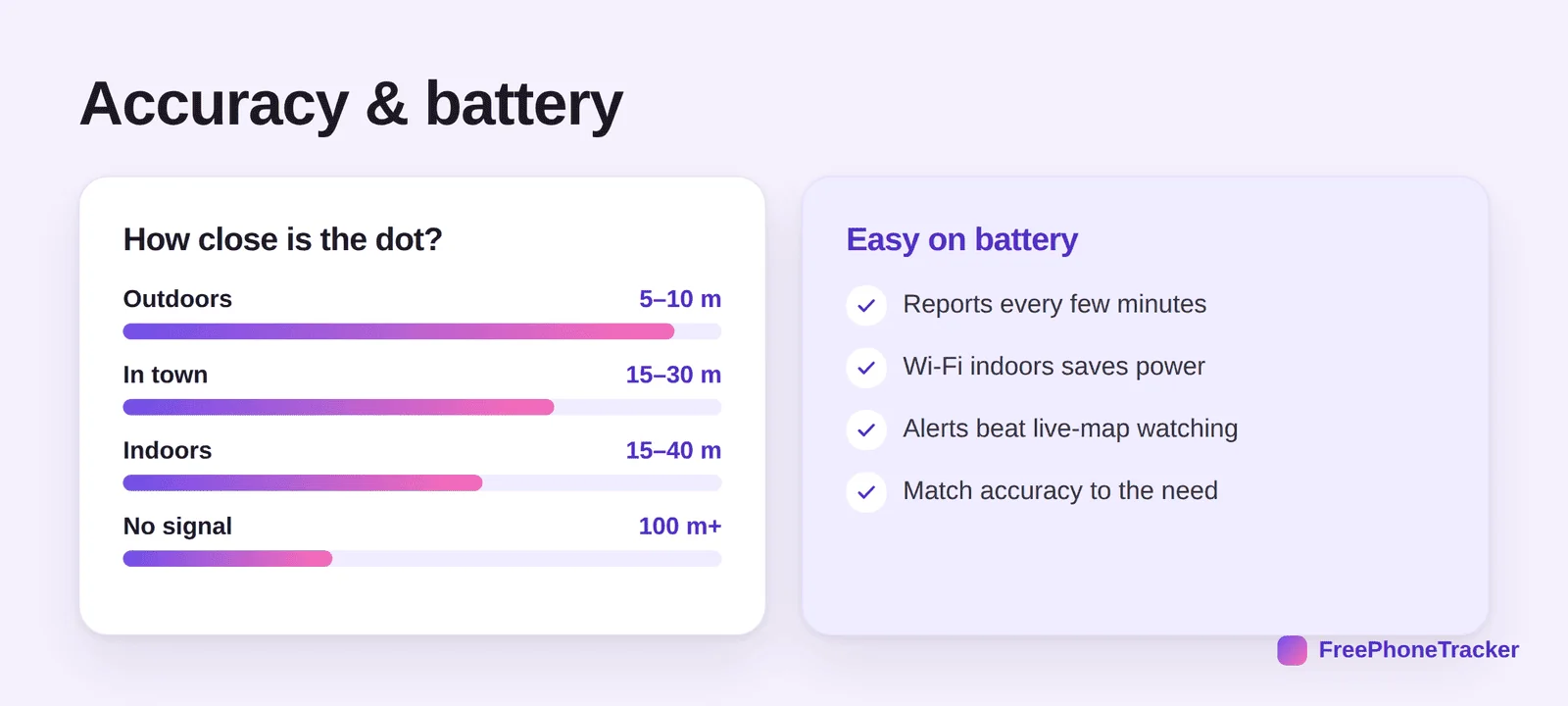 Chart of GPS accuracy in different environments and battery-saving tips