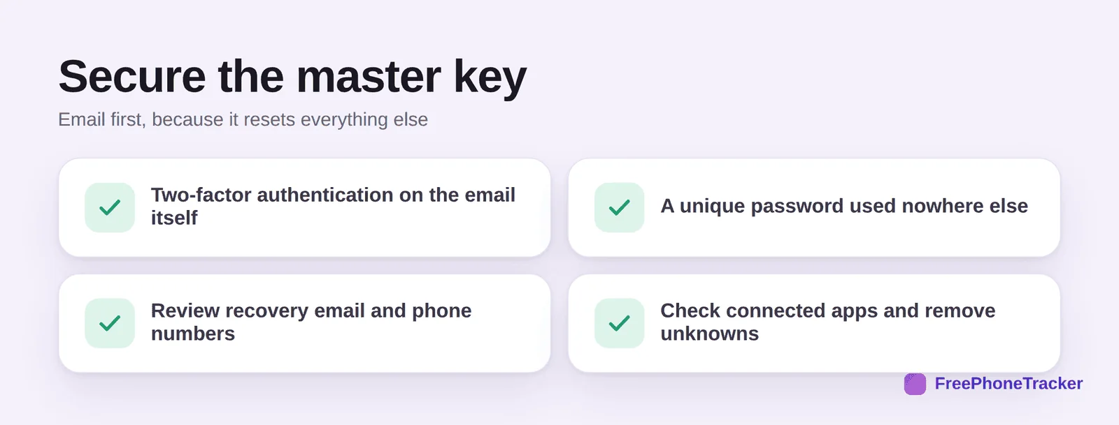 Secure email: two-factor on the email itself, unique password, review recovery details, check connected apps