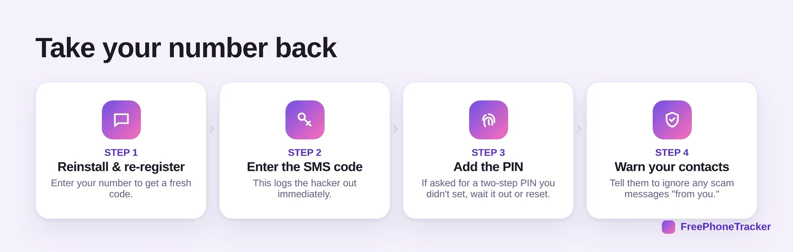 Steps to recover WhatsApp: reinstall and re-register, enter the code, add the PIN, warn contacts