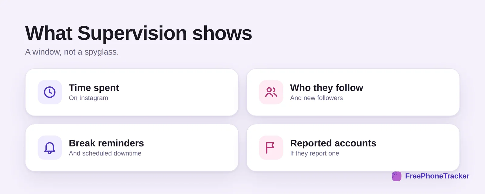 What Instagram Supervision shows: time spent, accounts followed, followers, reported accounts