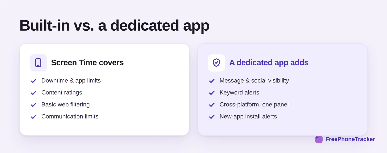 Built-in Screen Time versus a dedicated app: what each covers