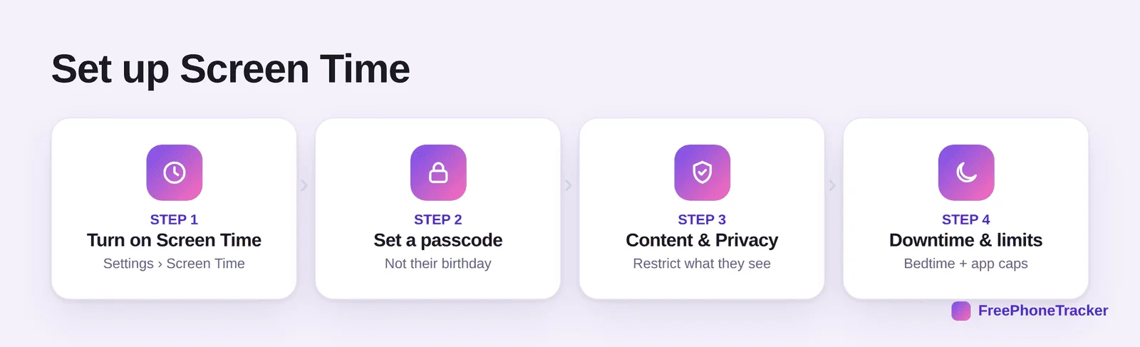 Steps to set up Screen Time on iPhone: turn it on, set a passcode, content and privacy, downtime and limits
