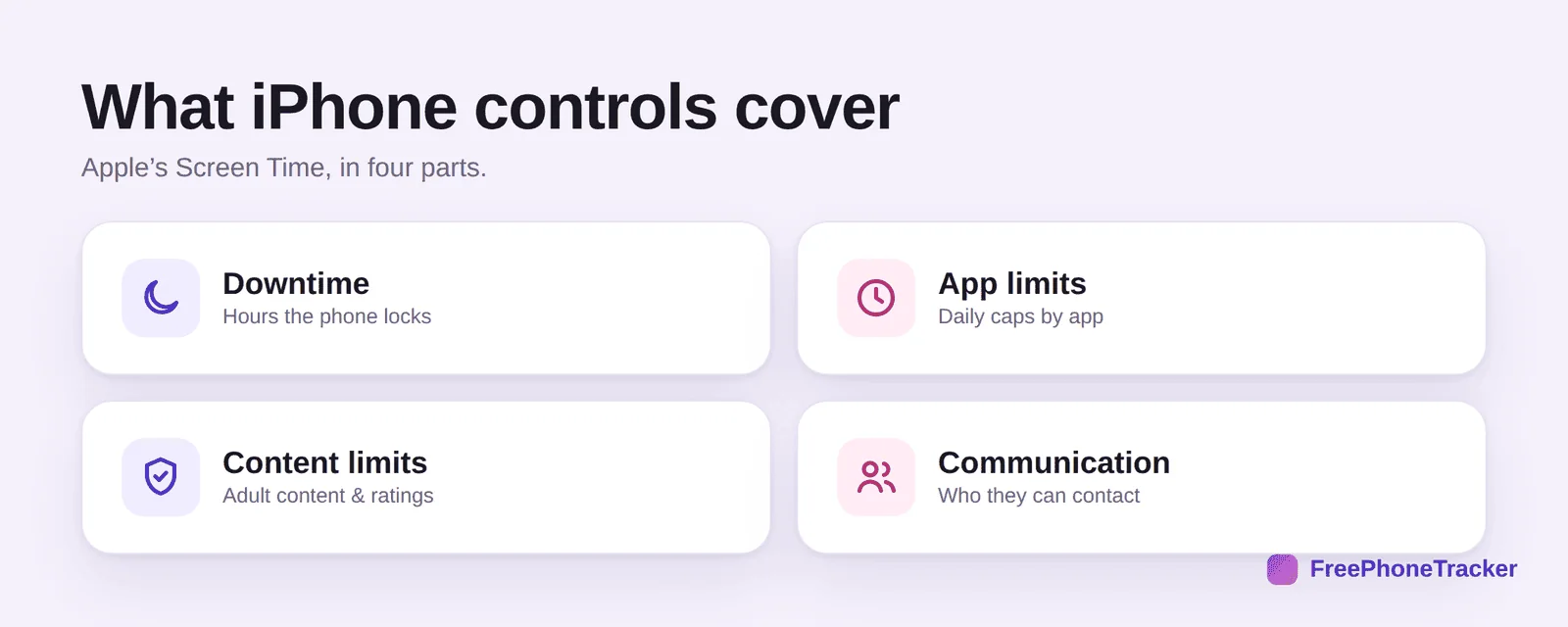 What iPhone parental controls cover: downtime, app limits, content limits, communication
