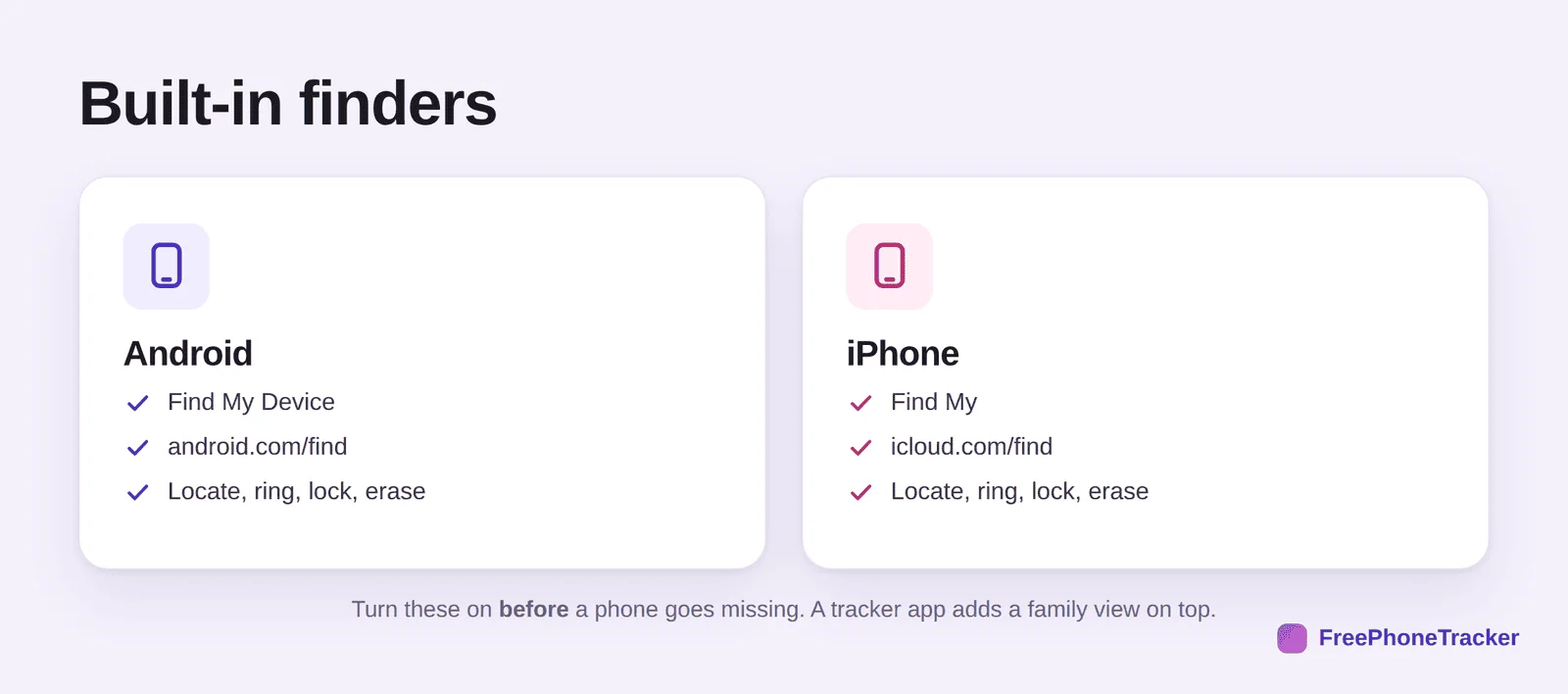 Android Find My Device and iPhone Find My compared