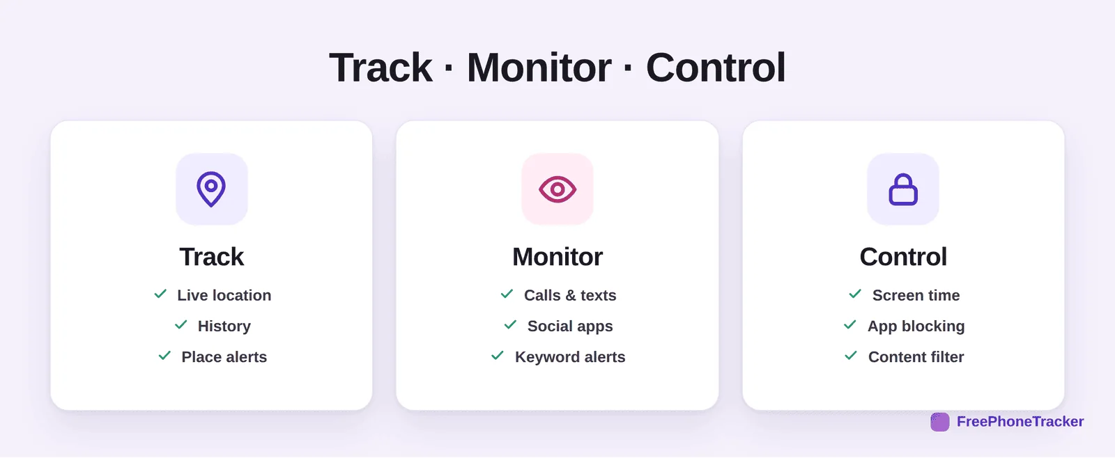Diagram of the three layers of child phone monitoring: track, monitor and control