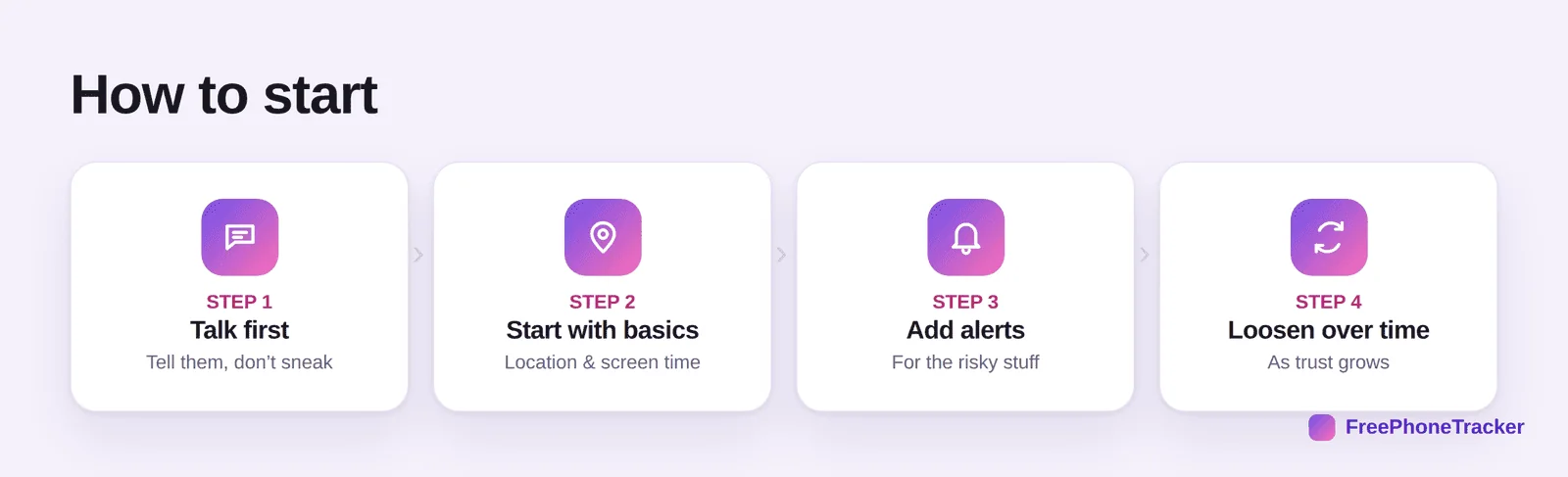 How to start monitoring: talk first, start with basics, add alerts, loosen over time