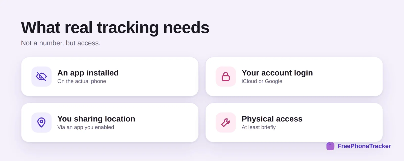 What real tracking needs: an app installed, account login, location sharing, physical access