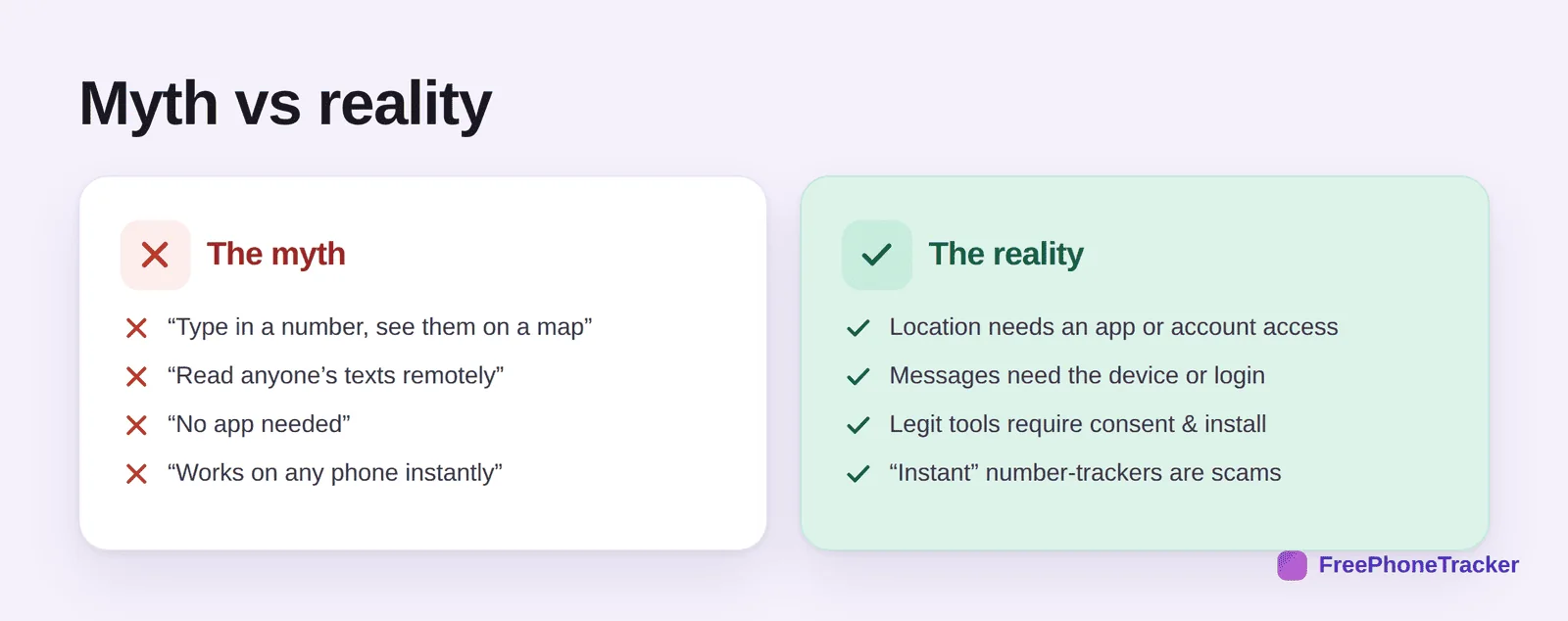 Myth versus reality of tracking a phone by number