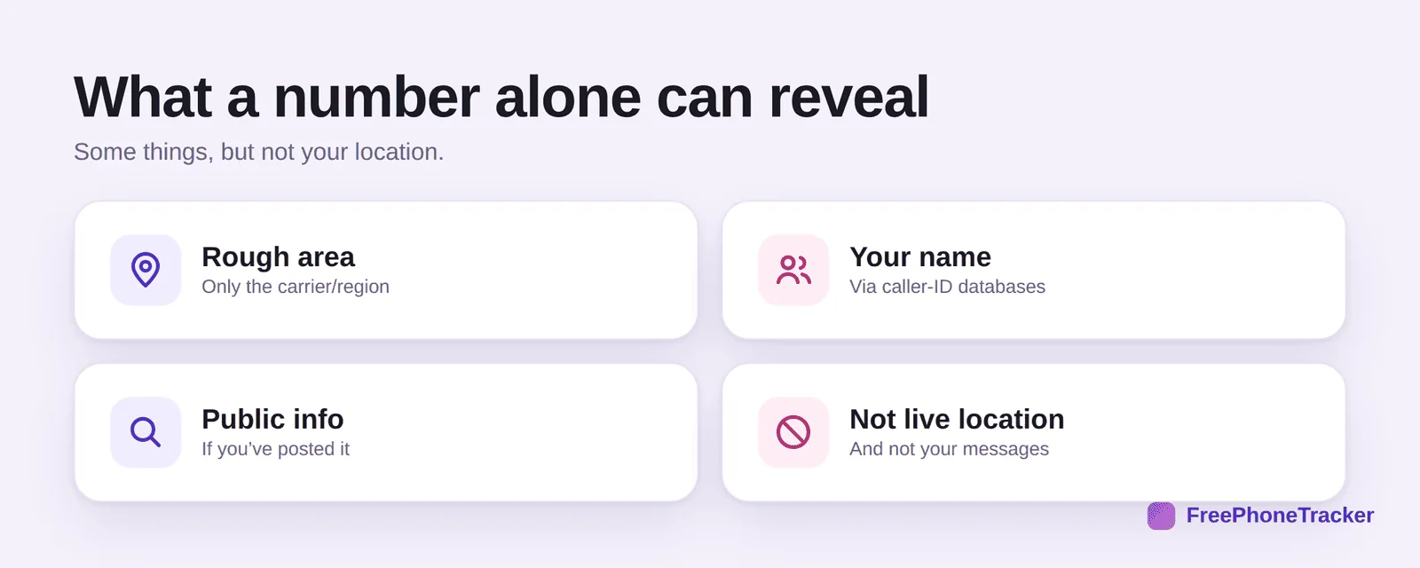 What a number alone can reveal: rough area, your name, public info, but not live location or messages