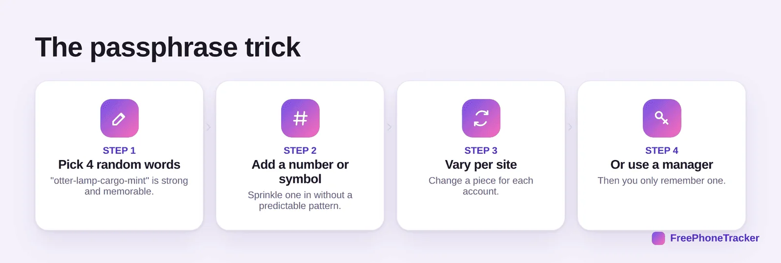 The passphrase trick: pick 4 random words, add a number or symbol, vary per site, or use a manager