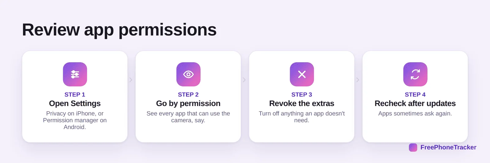 Steps to review app permissions: open settings, go by permission, revoke extras, recheck after updates