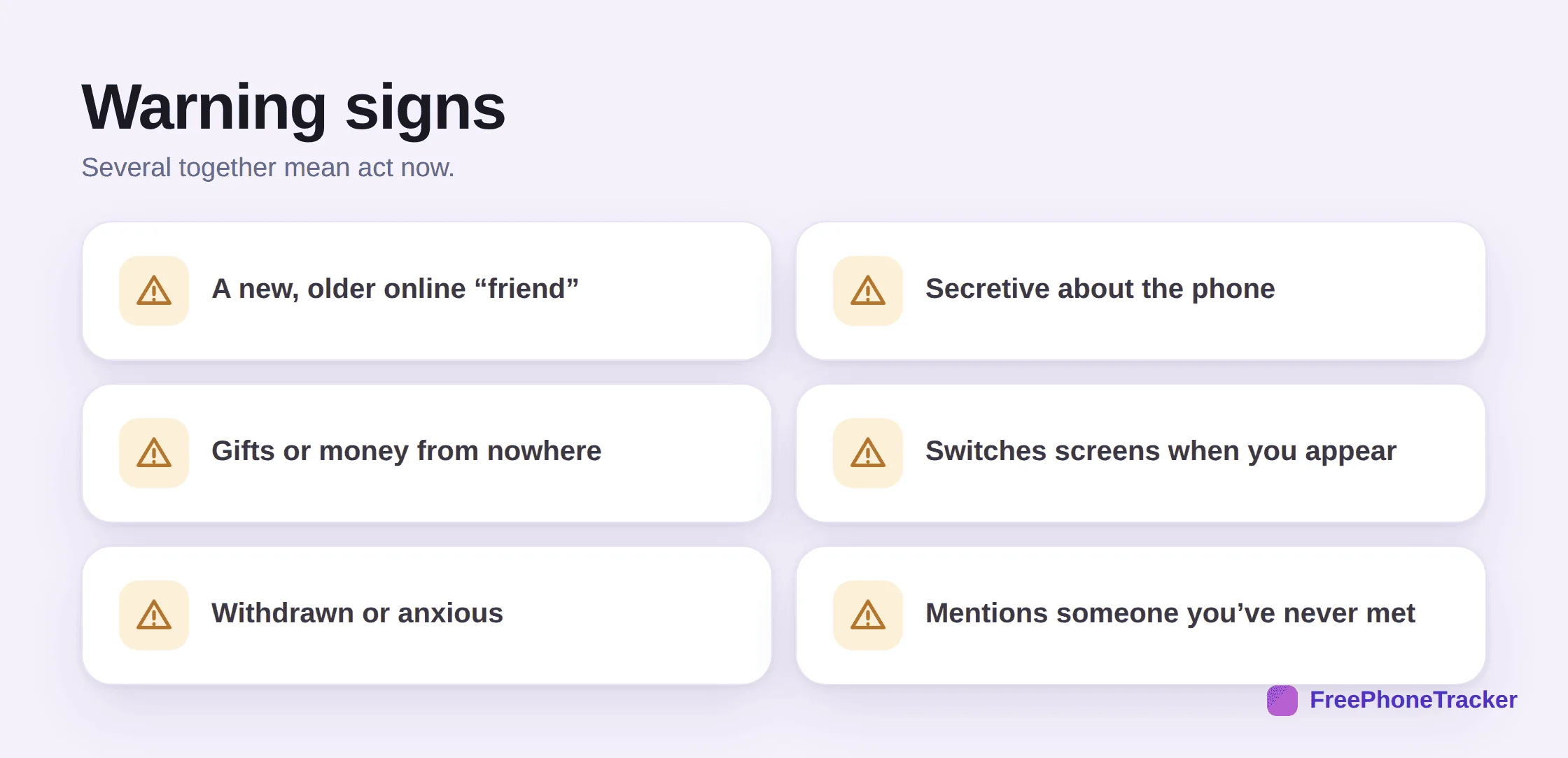 Warning signs that a child may be targeted by an online predator