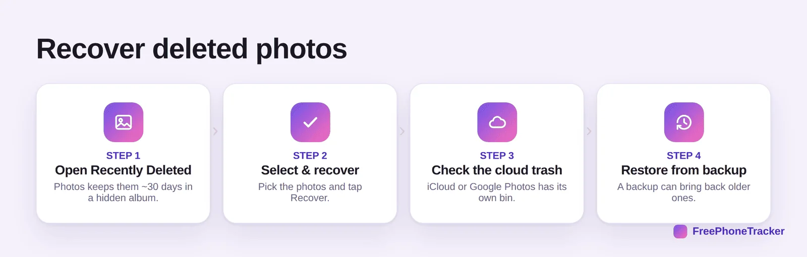 Steps to recover deleted photos: Recently Deleted, select, cloud trash, restore from backup