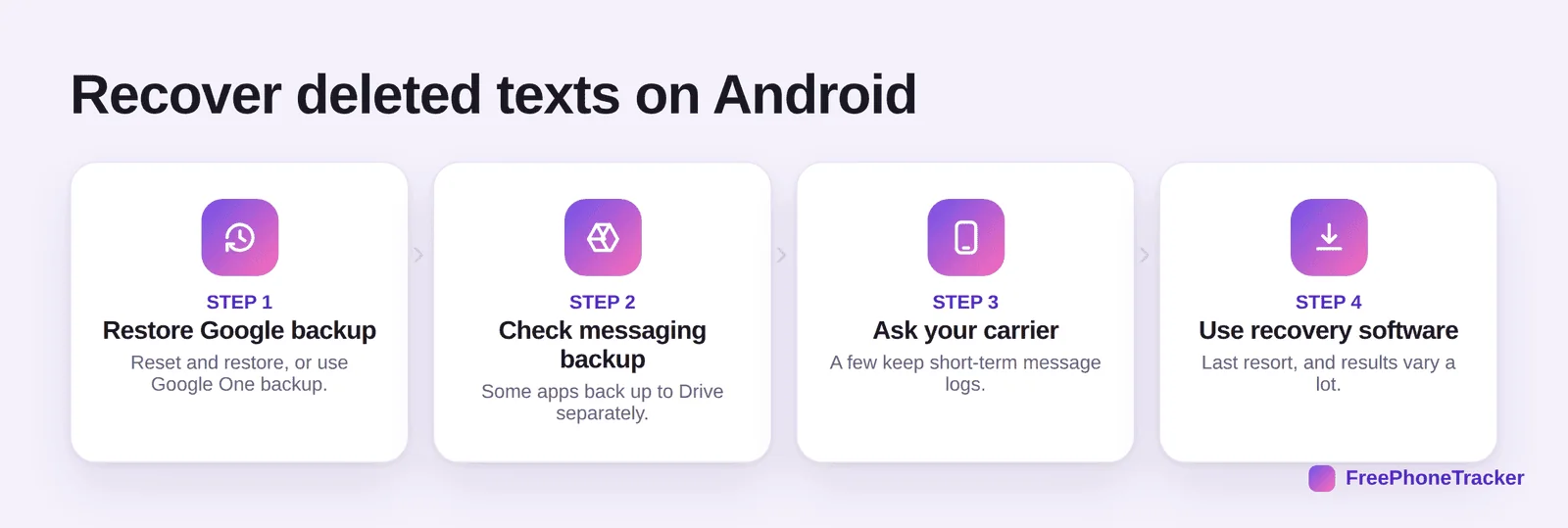 Steps to recover deleted texts on Android: Google backup, messaging backup, carrier, recovery software