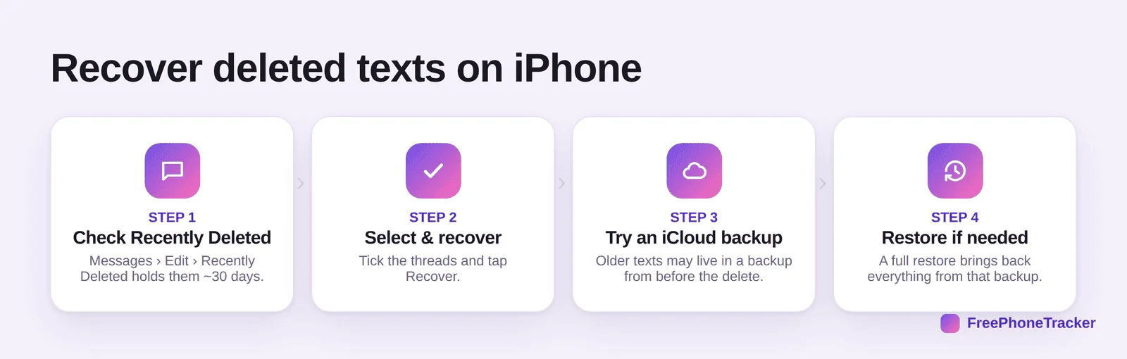 Steps to recover deleted texts on iPhone: Recently Deleted, select, iCloud backup, restore