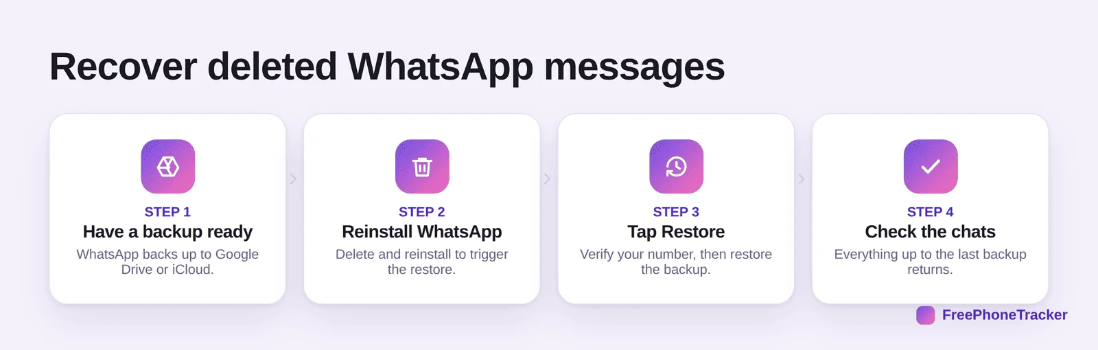 Steps to recover deleted WhatsApp messages: have a backup, reinstall, restore, check chats