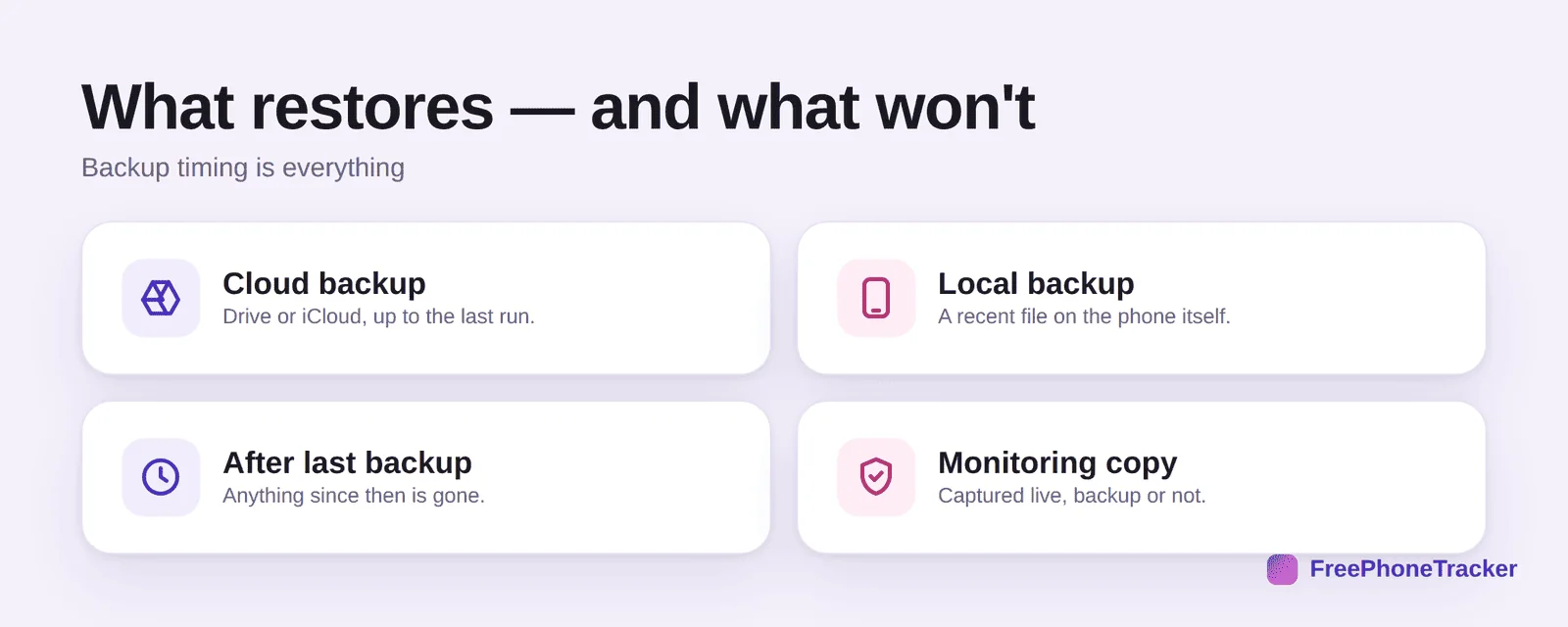 What restores from a WhatsApp backup and what won't