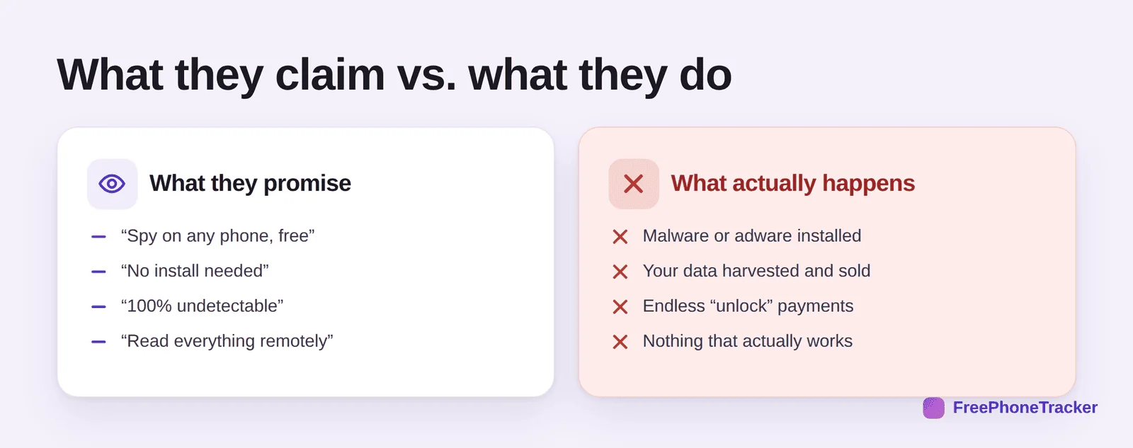 What free spy apps claim versus what they actually do