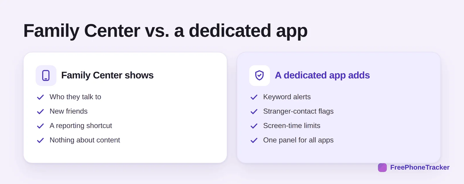 Snapchat Family Center versus a dedicated app: what each covers