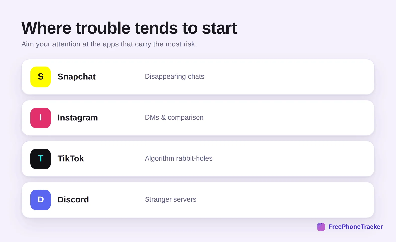 A snapshot of risk on Snapchat, Instagram, TikTok and Discord