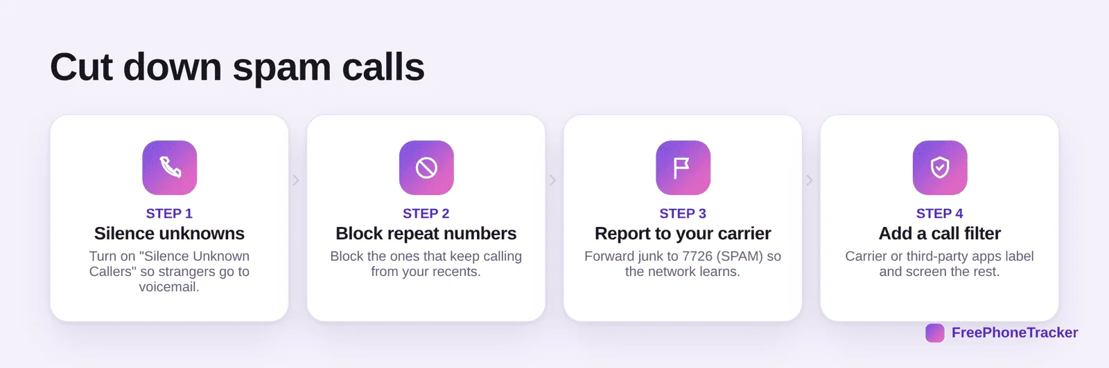 Steps to cut spam calls: silence unknowns, block repeat numbers, report to carrier, add a call filter