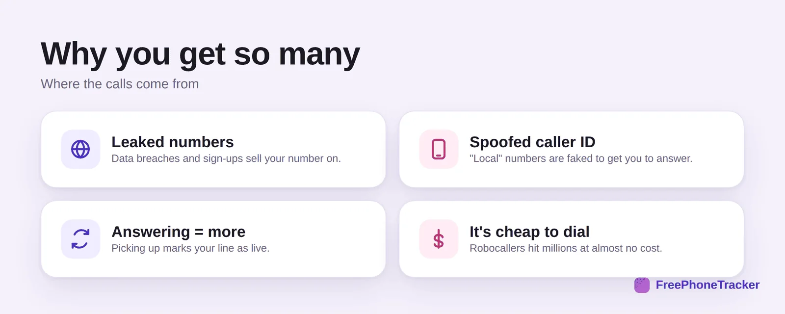Why you get so many spam calls: leaked numbers, spoofed caller ID, answering marks you live, cheap to dial