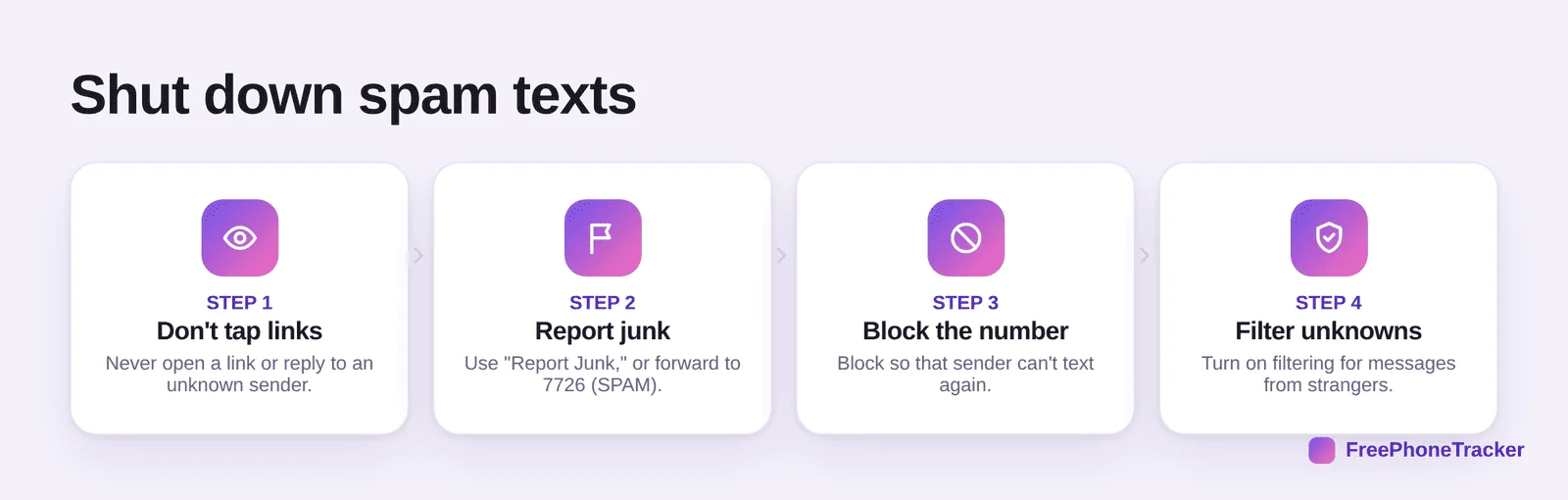 Steps to shut down spam texts: don't tap links, report junk, block the number, filter unknowns