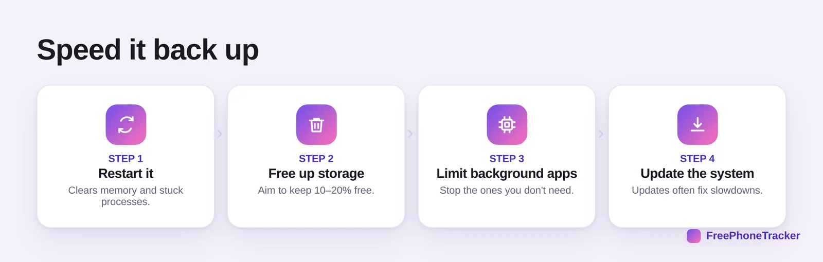 Steps to speed up: restart it, free up storage, limit background apps, update the system