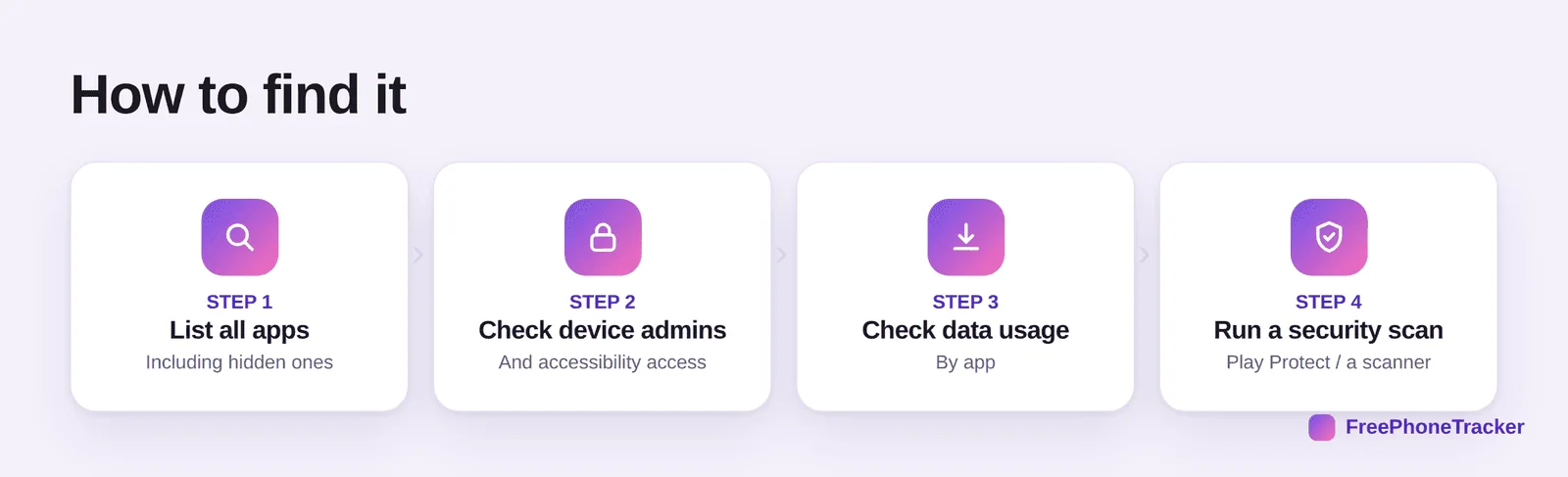 How to find stalkerware: list all apps, check device admins, check data usage, run a scan