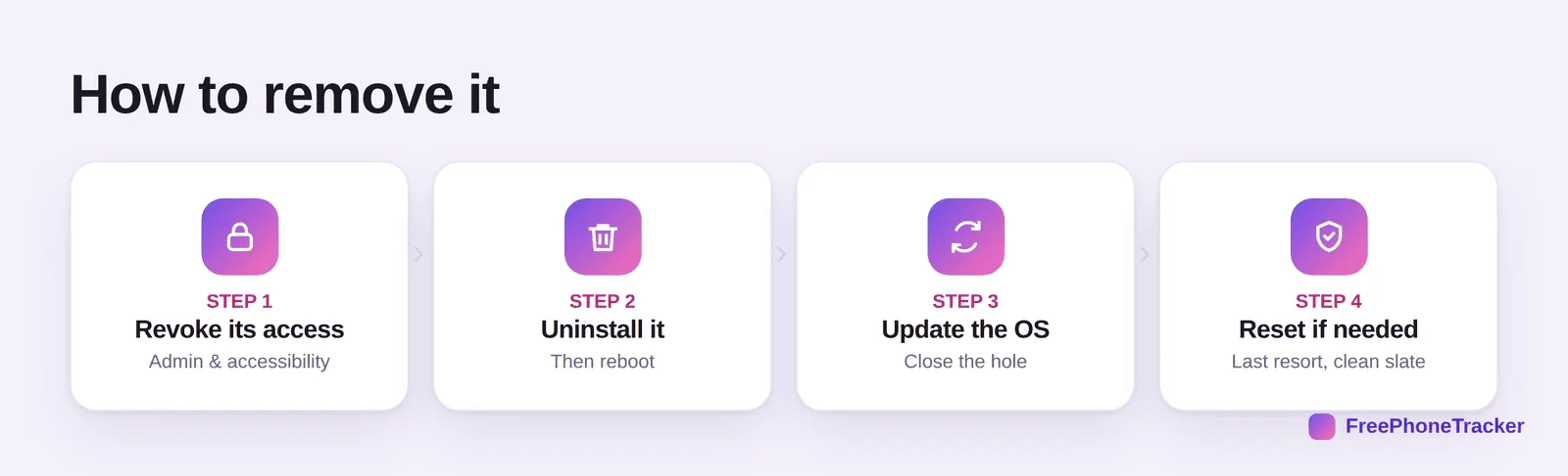 How to remove stalkerware: revoke access, uninstall, update the OS, reset if needed
