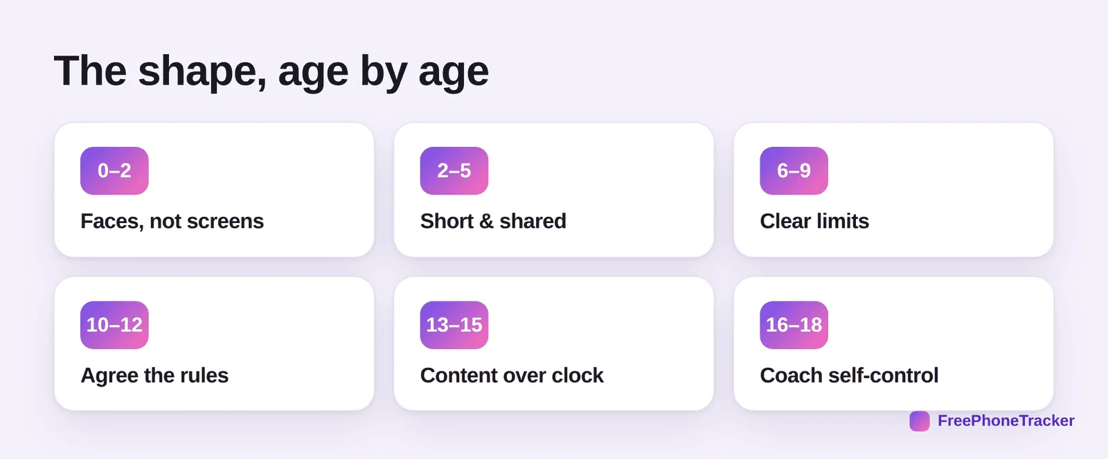 Age milestones for screen time from toddler to teen