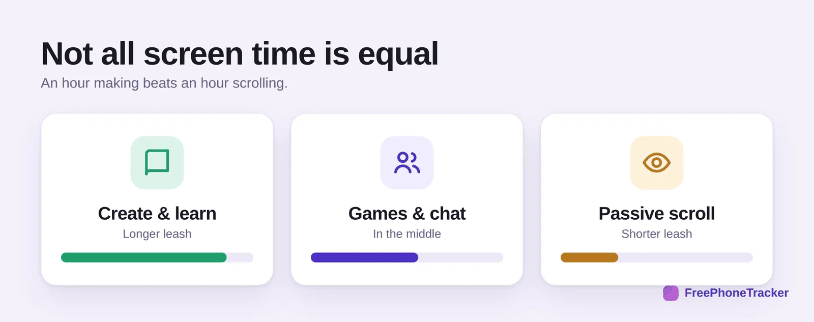 Three buckets of screen time: create and learn, games and chat, passive scroll