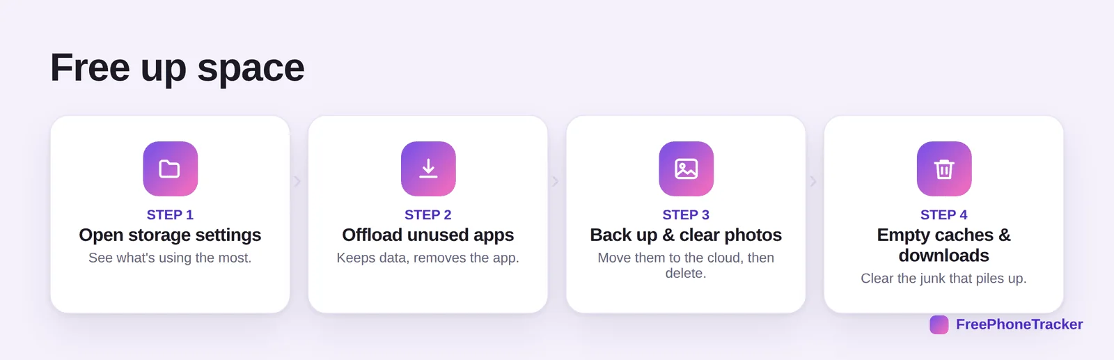 Steps to free up space: open storage settings, offload unused apps, back up and clear photos, empty caches and downloads