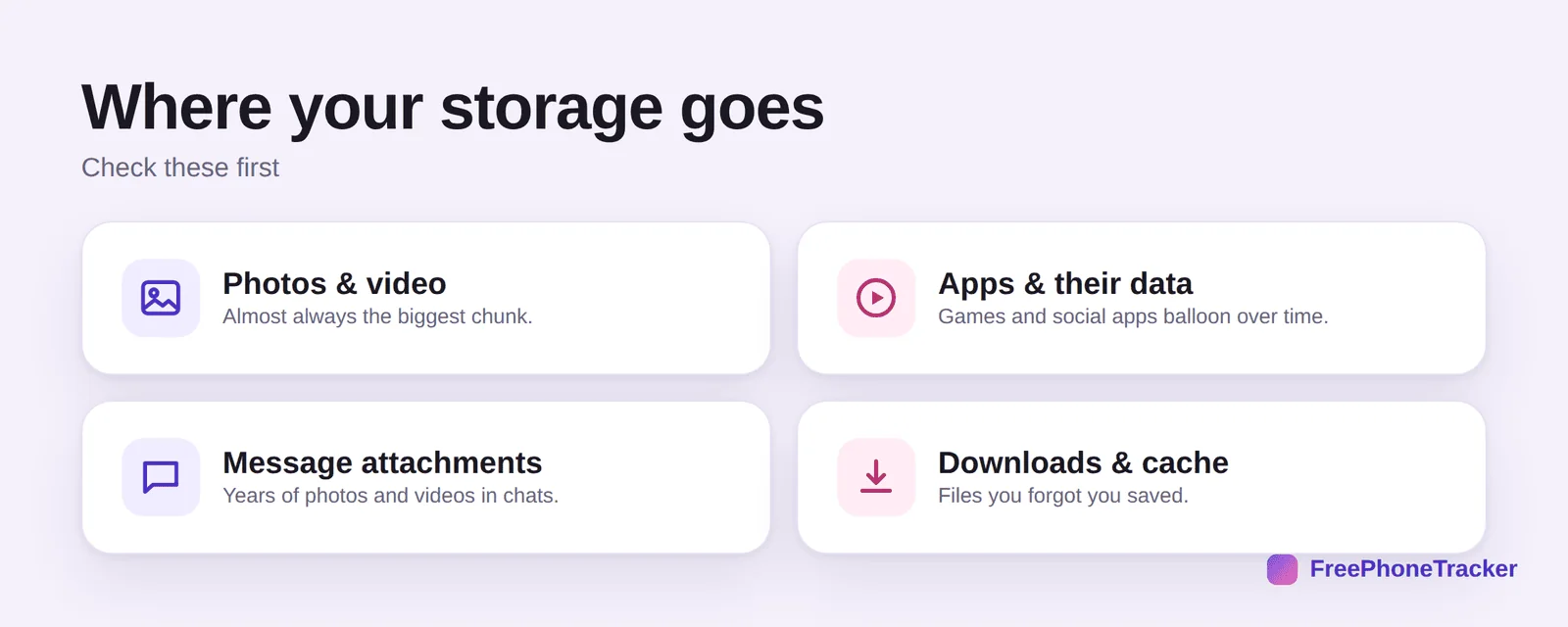 Where storage goes: photos and video, apps and data, message attachments, downloads and cache
